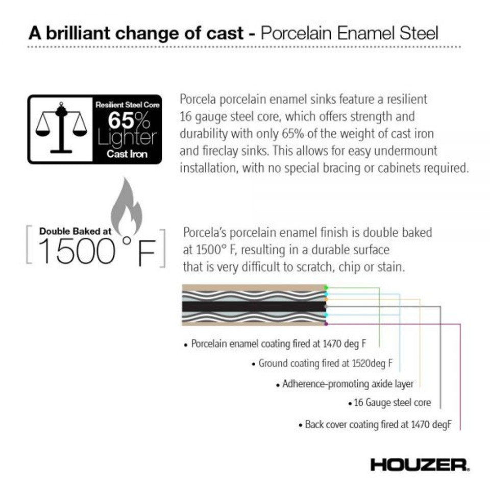 Houzer Porcela 31" Porcelain Enamel Steel Undermount Single Bowl Offset Kitchen Sink PCH-3700 WH