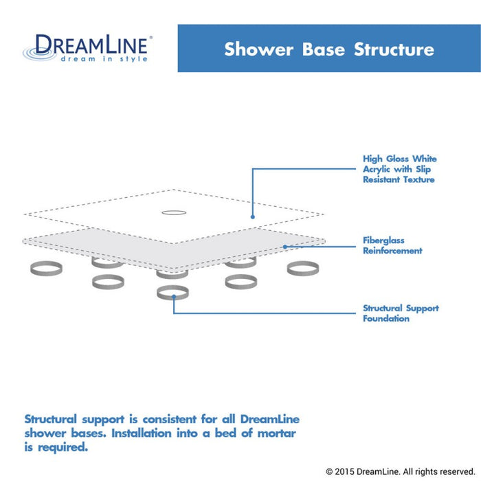 DreamLine Cornerview Framed Sliding Shower Enclosure with Shower Base